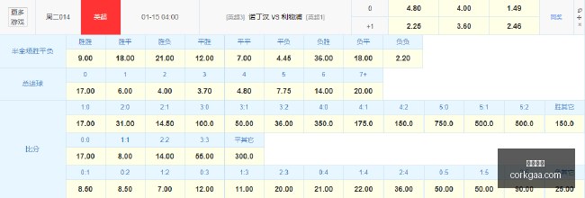 夏季赛常规,战队领跑积,分榜,凤凰彩票,彩票平台,购彩大厅,凤凰娱乐,彩票app