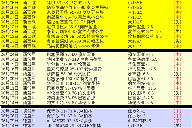 德国男子足球队两连胜提前出线致使其夺冠赔率降至一赔四